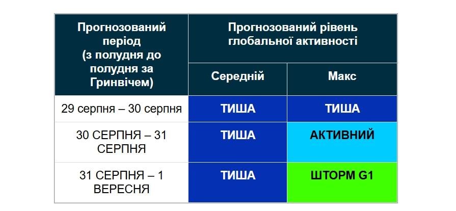 В В