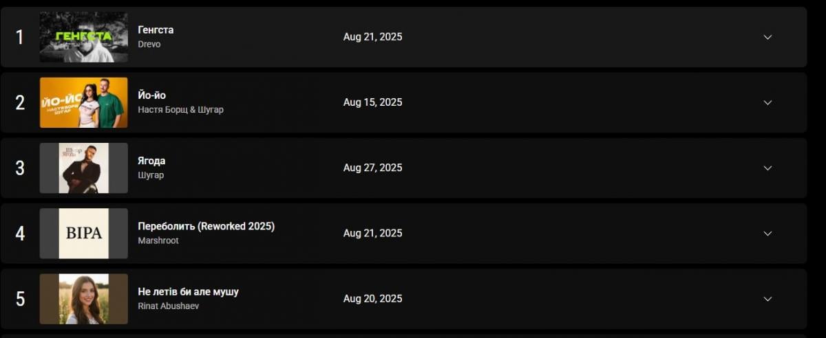 Скріншот YouTube Charts Скріншот YouTube Charts