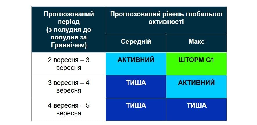 Ге Ге