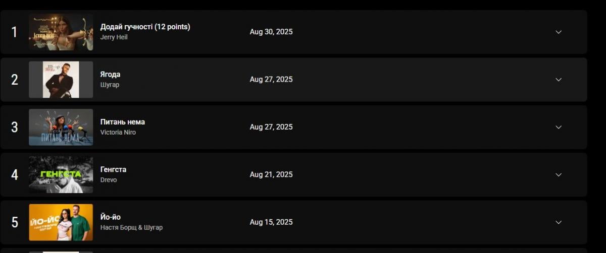 Скриншот YouTube Charts Скриншот YouTube Charts