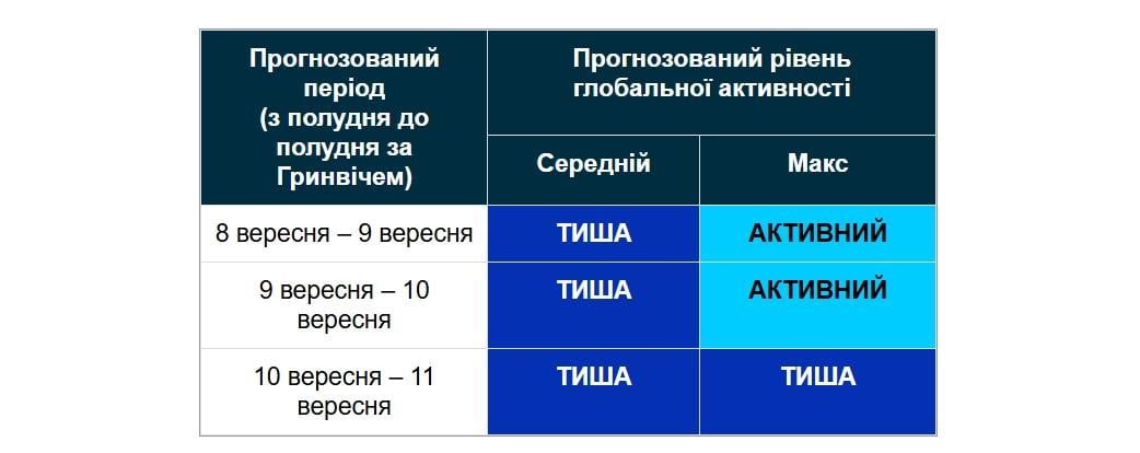 9 с 9 с