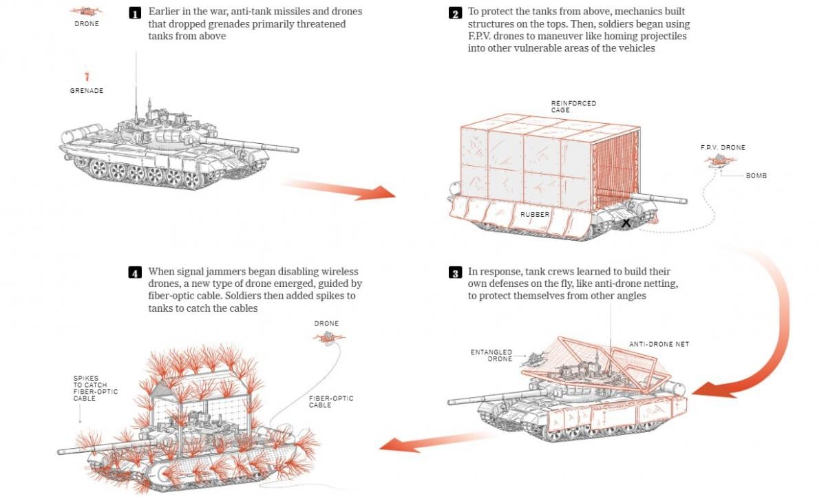 Варианты защиты танков / NYT Варианты защиты танков / NYT