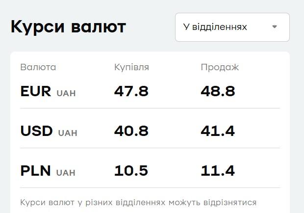 'ПриватБанк' снизил цену доллара: актуальный курс валют на 9 сентября 'ПриватБанк' снизил цену доллара: актуальный курс валют на 9 сентября