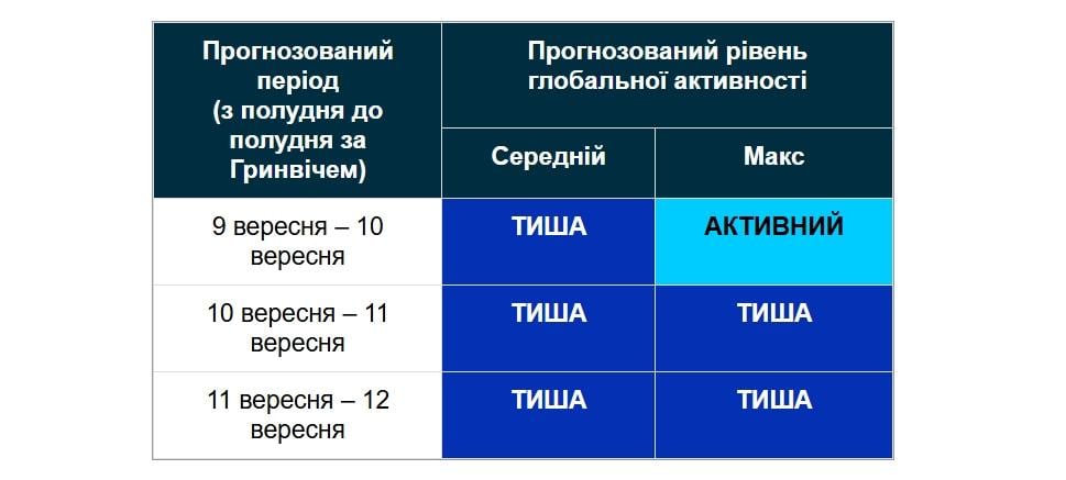 Ге Ге