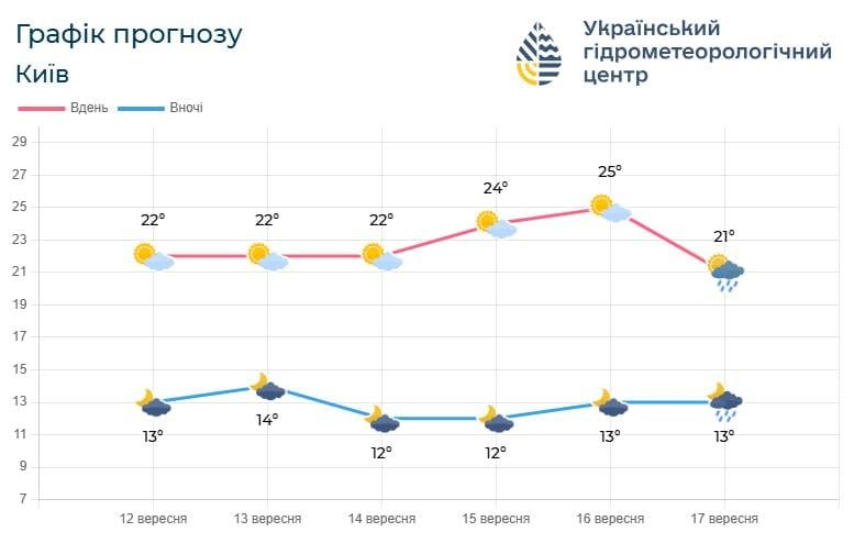 фот фот