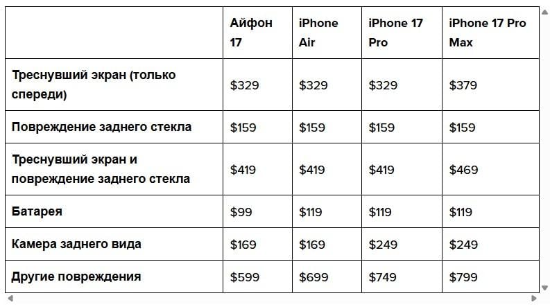 Офіційні ціни на ремонт iPhone 17 Офіційні ціни на ремонт iPhone 17