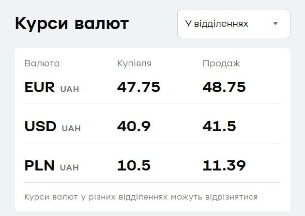 Доллар снизился, евро пошел вверх: курс валют в 'ПриватБанке' на 15 сентября Доллар снизился, евро пошел вверх: курс валют в 'ПриватБанке' на 15 сентября