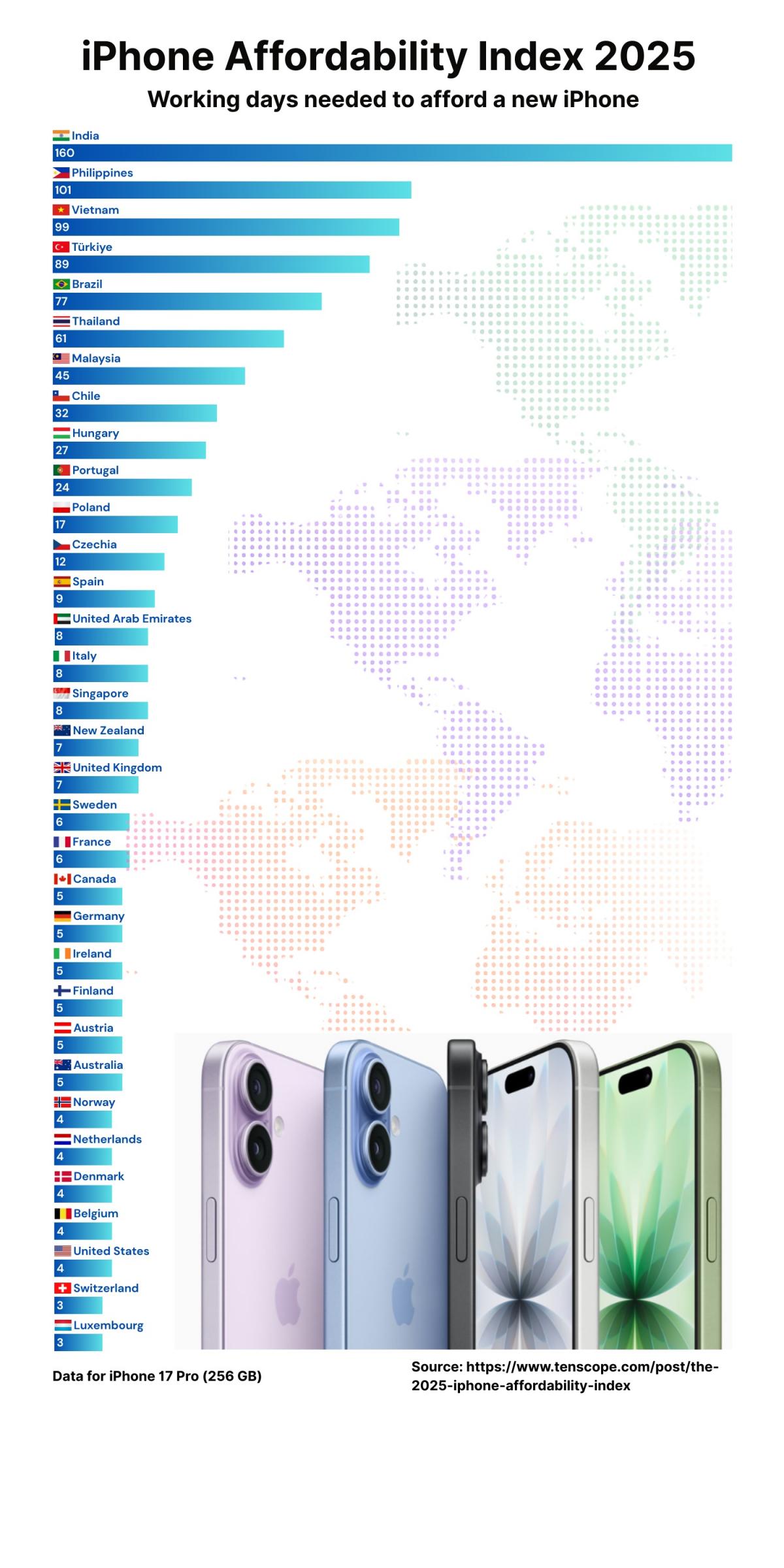 Индекс доступности iPhone Pro Индекс доступности iPhone Pro