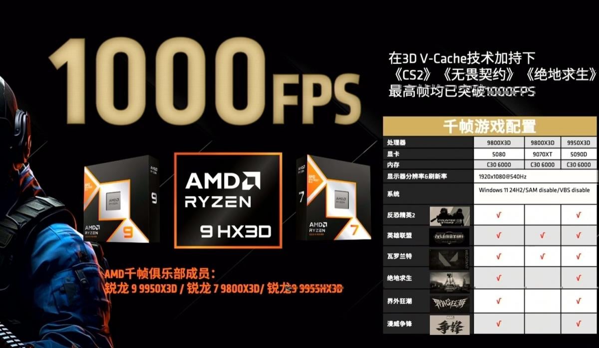 В AMD похвастались, что ПК с ее процессорами могут выдавать 1000 fps в играх В AMD похвастались, что ПК с ее процессорами могут выдавать 1000 fps в играх