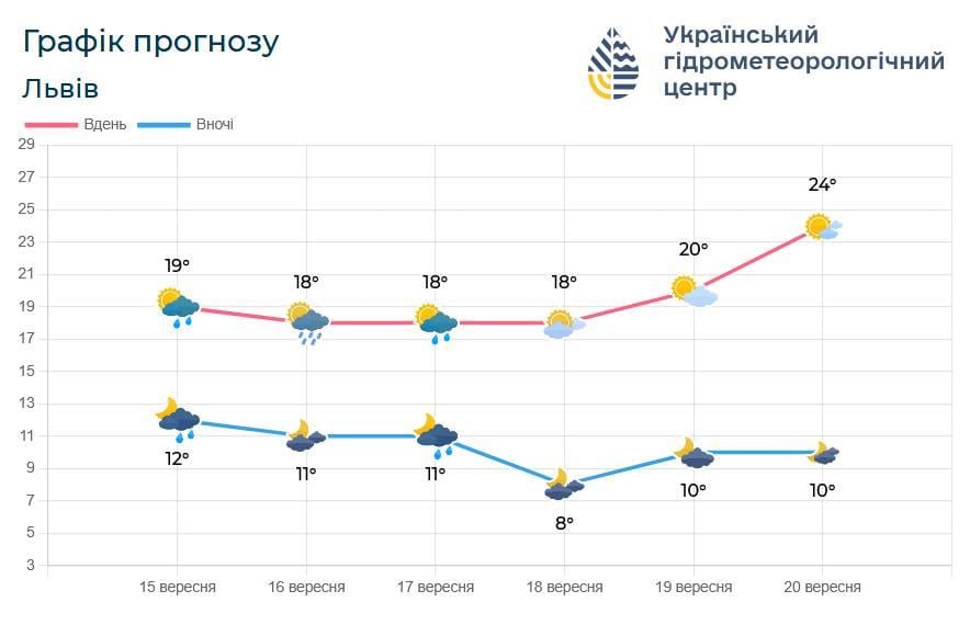 фот фот