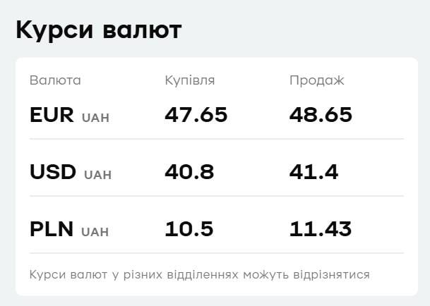 'ПриватБанк' знизив ціни на валюту: курс долара і євро 16 вересня 'ПриватБанк' знизив ціни на валюту: курс долара і євро 16 вересня