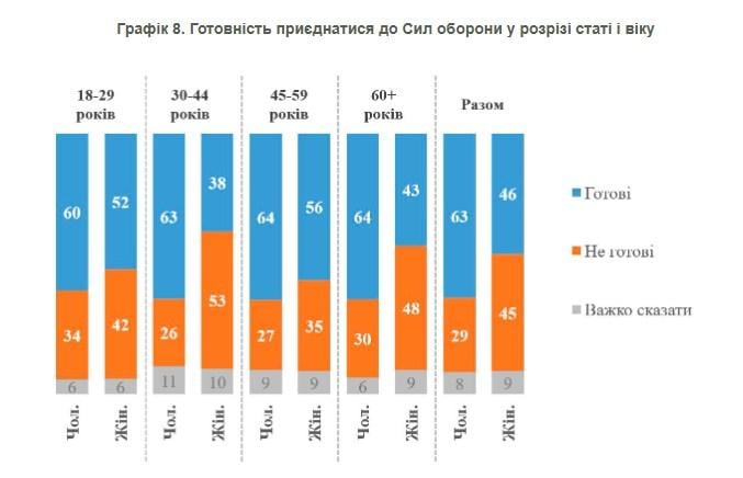 скріншот з опитування КМІС скріншот з опитування КМІС