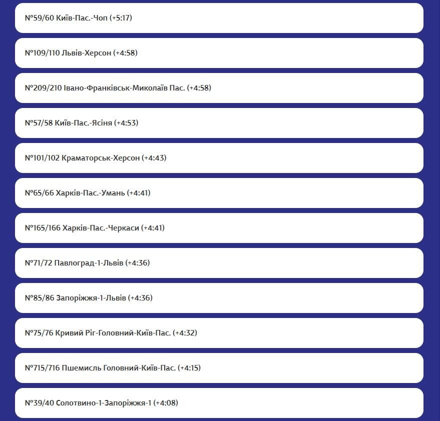 Ситуация с отправлениями, 10:30, 17 сентября / скриншот УЗ