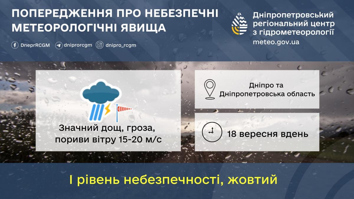 фото Днепропетровский гидрометцентр