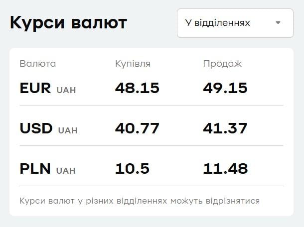 'ПриватБанк' змінив ціни на валюту: курс долара і євро 18 вересня 'ПриватБанк' змінив ціни на валюту: курс долара і євро 18 вересня