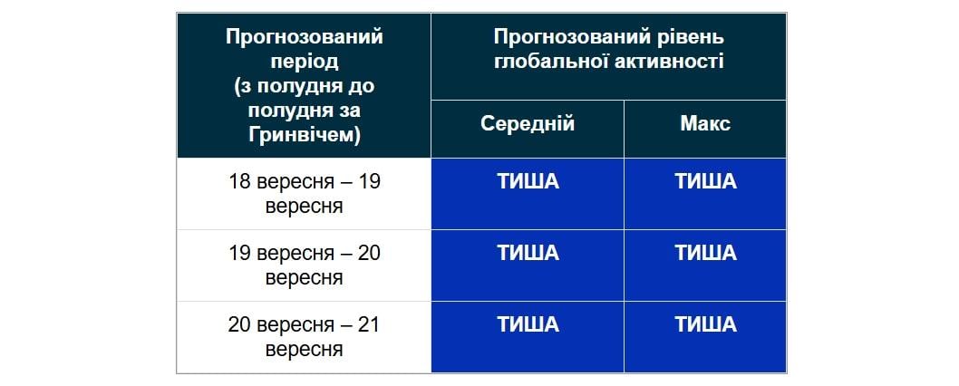 В В