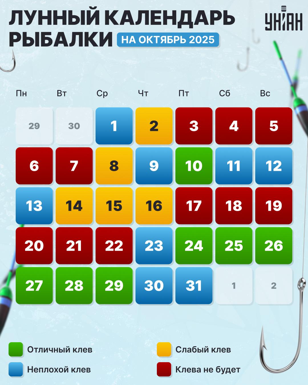 Лунный календарь рыбака в октябре 2025 Лунный календарь рыбака в октябре 2025