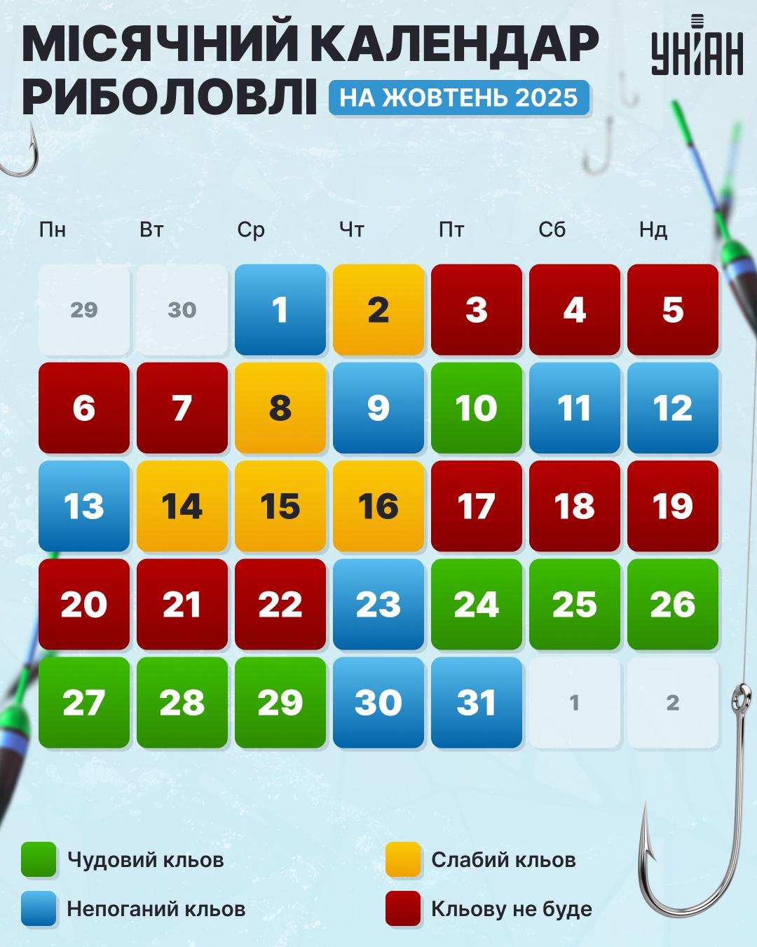 Місячний календар рибалки в жовтні 2025 року