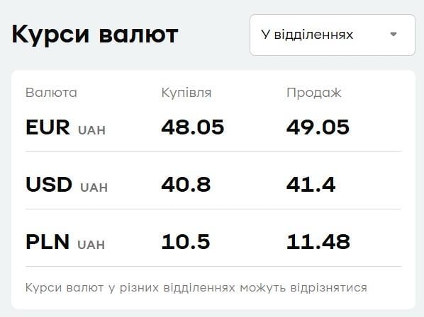 'ПриватБанк' снизил цену евро: актуальный курс валют на 19 сентября 'ПриватБанк' снизил цену евро: актуальный курс валют на 19 сентября