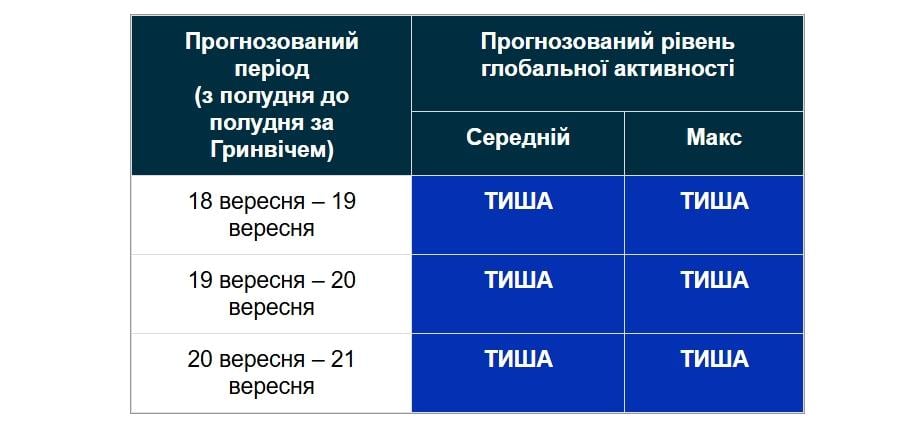 На На