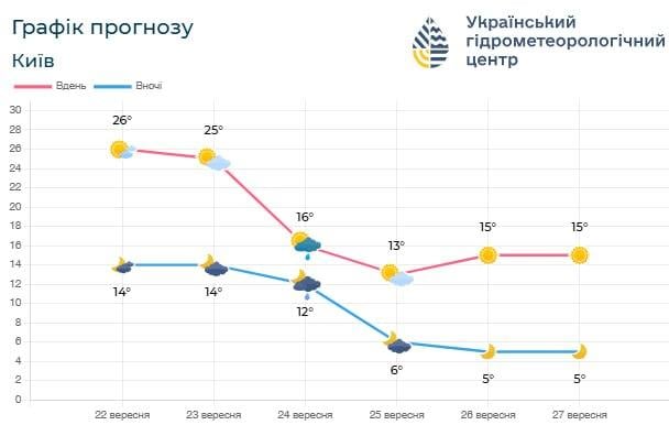 фот фот