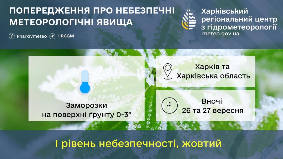 фото Харківський гідрометцентр фото Харківський гідрометцентр