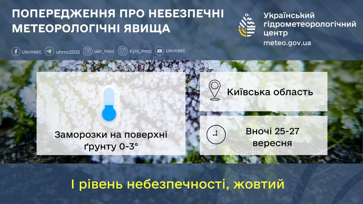 На На