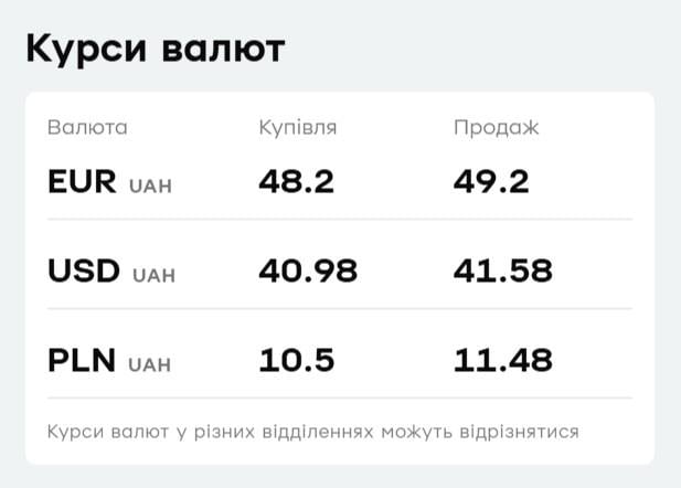 'ПриватБанк' підняв ціни на валюту: курс долара і євро на середу 'ПриватБанк' підняв ціни на валюту: курс долара і євро на середу