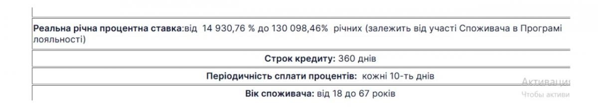 Реальні річні ставки обчислюються тисячами відсотків / Скріншот з сайту МФО