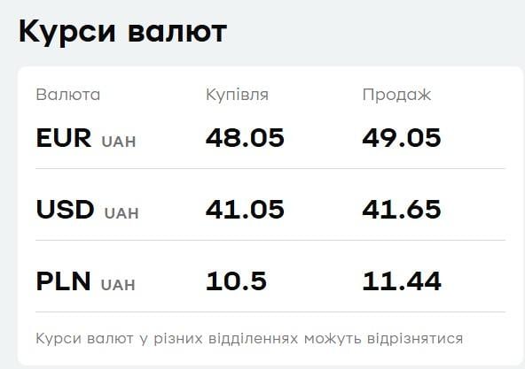 'ПриватБанк' підвищив ціну долара: курс валют на 26 вересня 'ПриватБанк' підвищив ціну долара: курс валют на 26 вересня