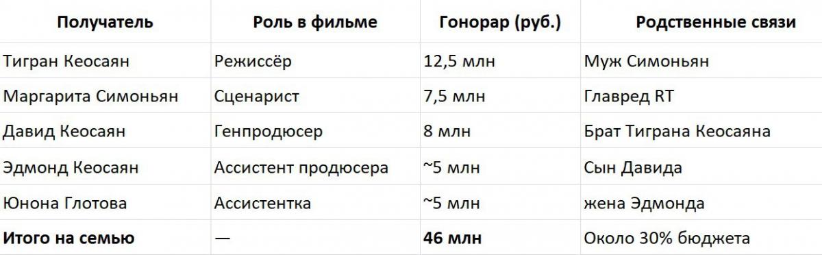Инфографика / УНИАН