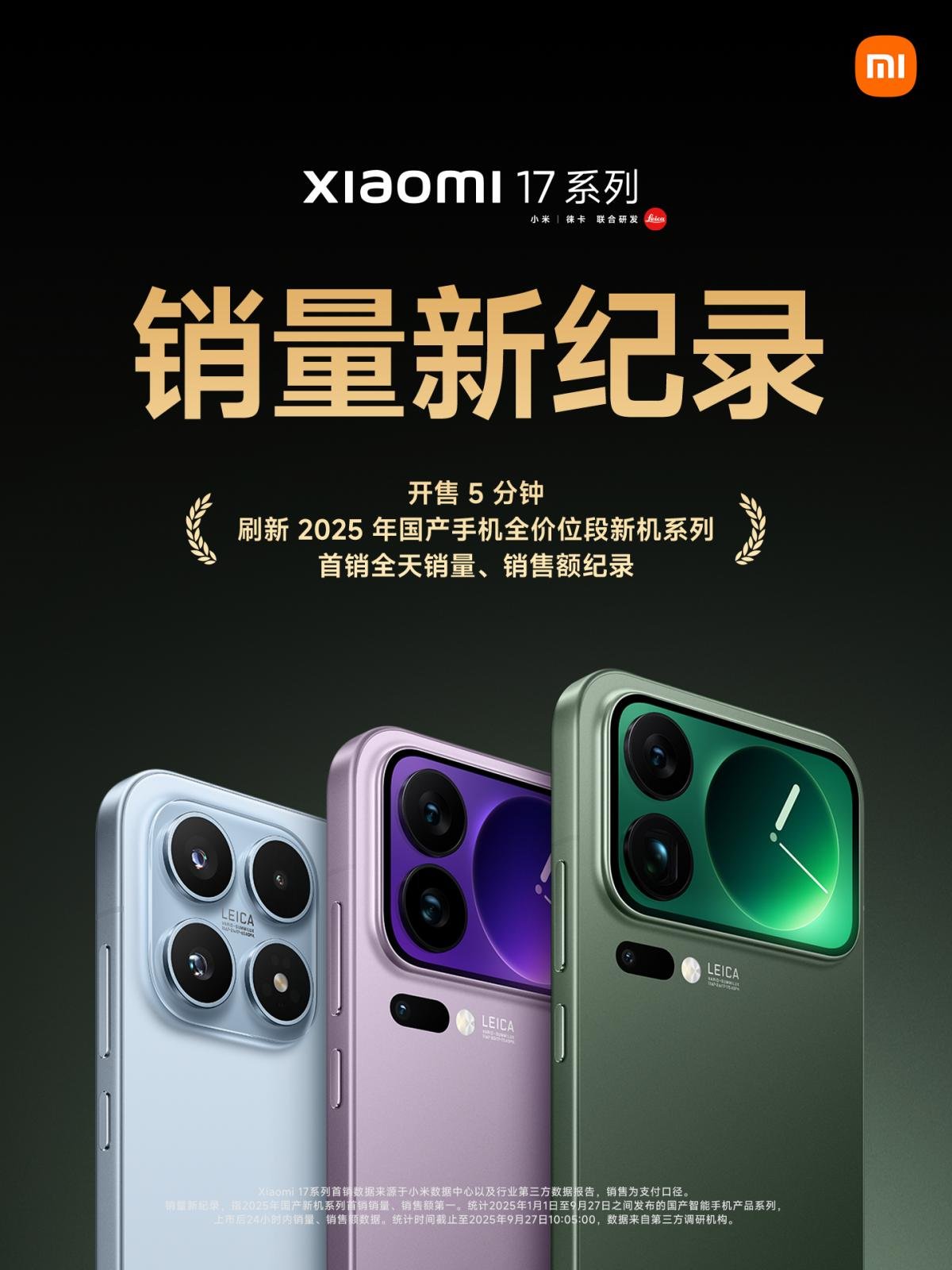 Нові смартфони Xiaomi побили рекорд продажів 2025 року за перші п'ять хвилин Нові смартфони Xiaomi побили рекорд продажів 2025 року за перші п'ять хвилин
