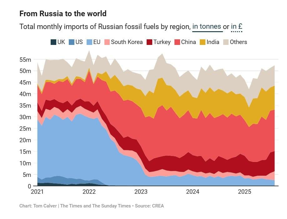 Поставки российской нефти в страны мира / Tom Calver | The Times and The Sunday TimesSource: CREA Поставки российской нефти в страны мира / Tom Calver | The Times and The Sunday TimesSource: CREA