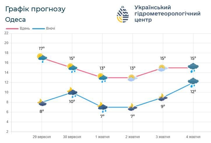 фот фот