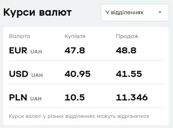 'ПриватБанк' снизил цены на валюту: актуальный курс доллара на 30 сентября 'ПриватБанк' снизил цены на валюту: актуальный курс доллара на 30 сентября