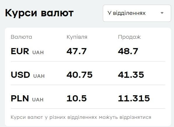 У 'ПриватБанку' подешевшав долар: свіжий курс валют на середу У 'ПриватБанку' подешевшав долар: свіжий курс валют на середу