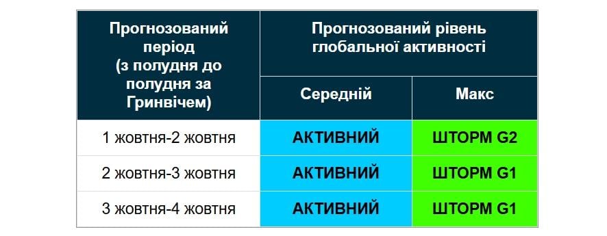 м м