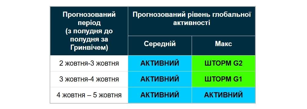 На На