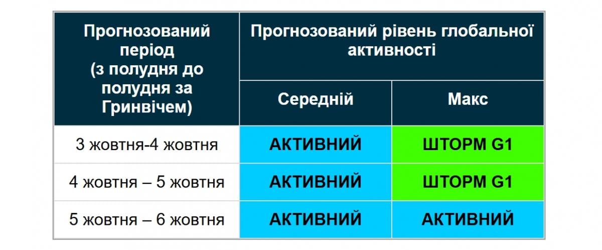 М М