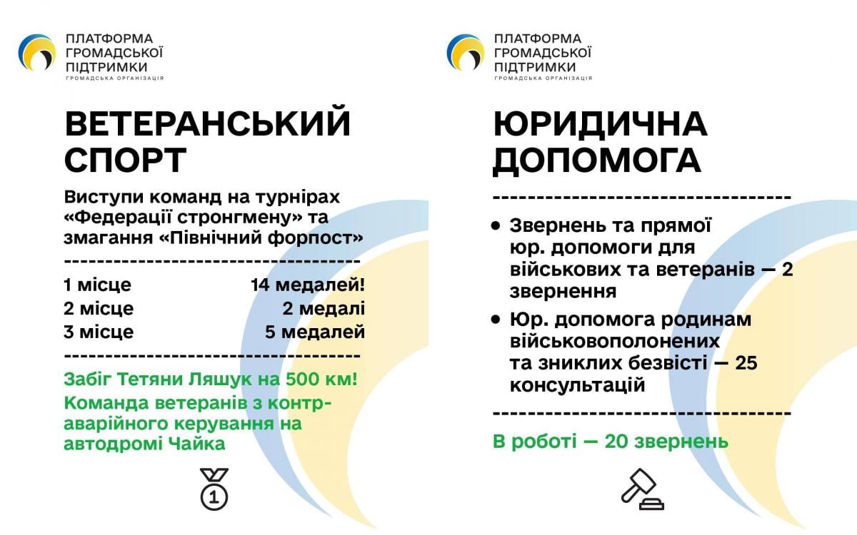 'Платформа общественной поддержки' передала тонны гумпомощи и начала проект с патронажа раненых 'Платформа общественной поддержки' передала тонны гумпомощи и начала проект с патронажа раненых