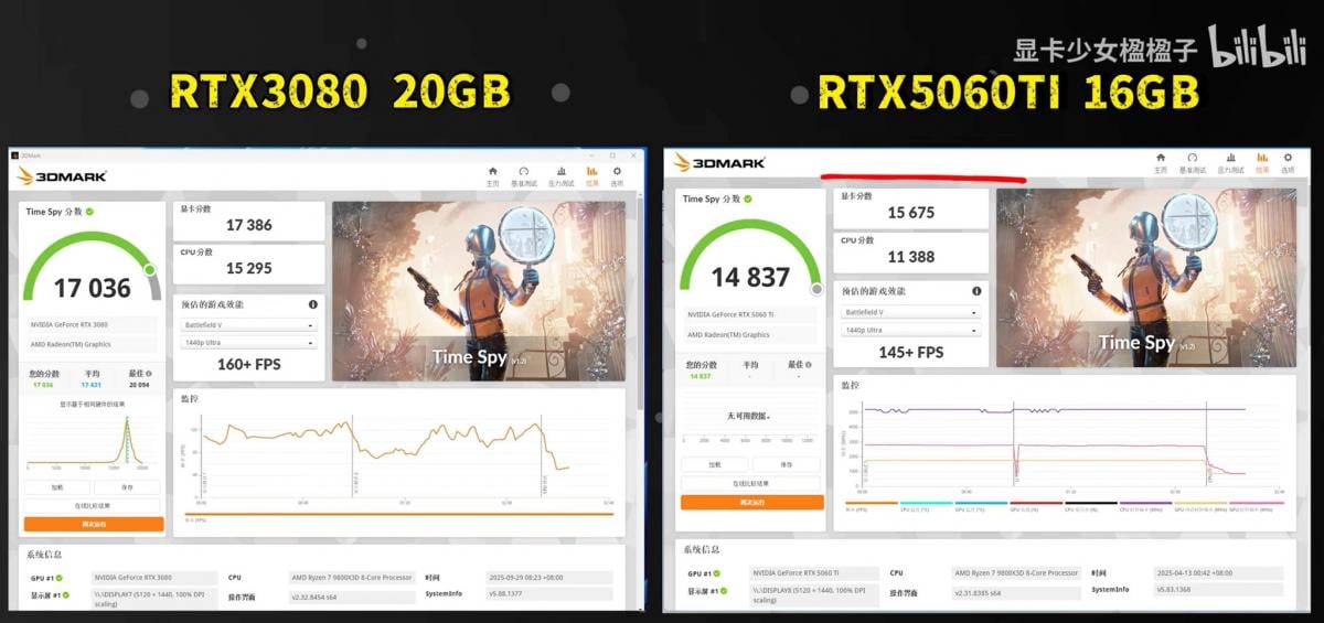 На ринку з'явилася унікальна відеокарта Nvidia з 20 ГБ пам'яті (фото) На ринку з'явилася унікальна відеокарта Nvidia з 20 ГБ пам'яті (фото)