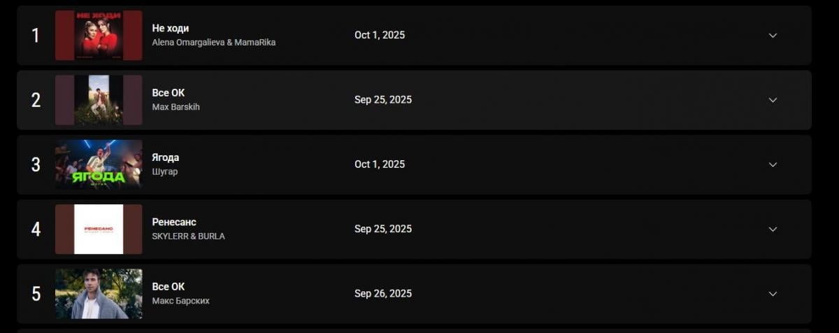 Скріншот YouTube Charts Скріншот YouTube Charts