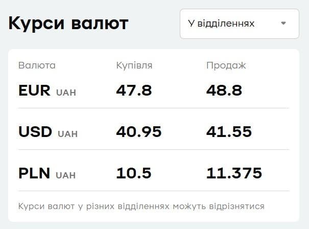 'ПриватБанк' підняв ціни на валюту: курс долара і євро 6 жовтня 'ПриватБанк' підняв ціни на валюту: курс долара і євро 6 жовтня