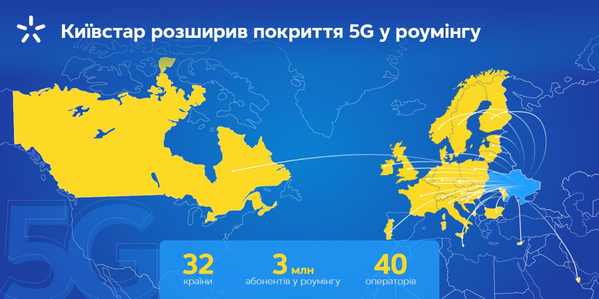 Київстар значно розширив зону покриття 5G у роумінгу Київстар значно розширив зону покриття 5G у роумінгу
