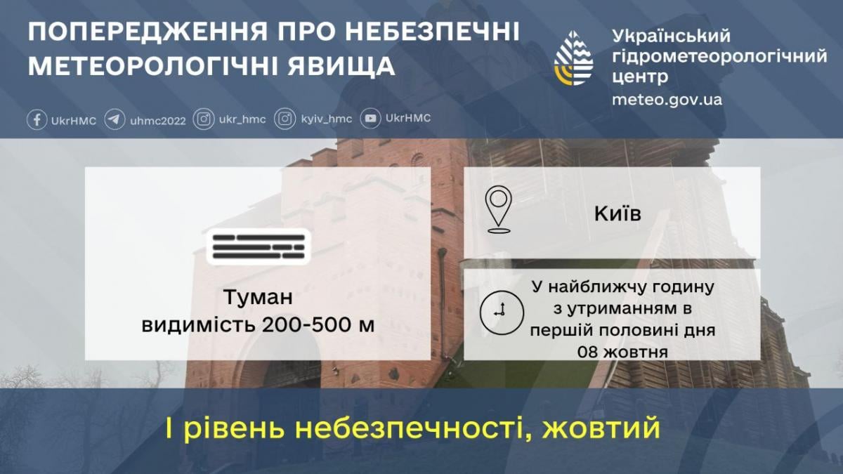 В Киеве будет густой туман / фото Укргидрометцентр В Киеве будет густой туман / фото Укргидрометцентр