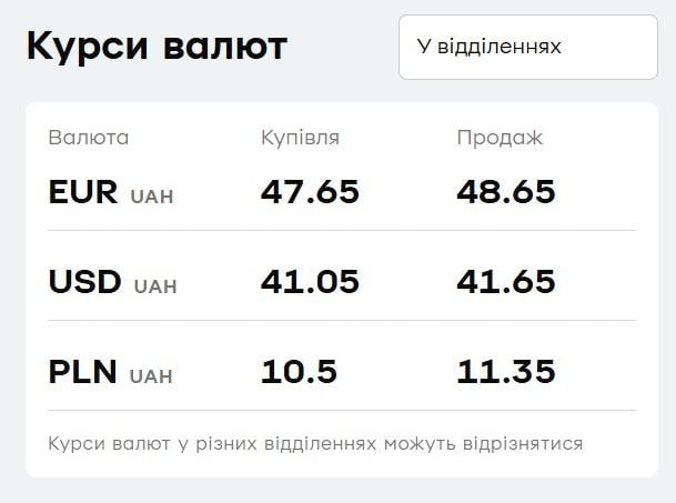 У 'ПриватБанку' подорожчала валюта: курс долара і євро на 9 жовтня У 'ПриватБанку' подорожчала валюта: курс долара і євро на 9 жовтня