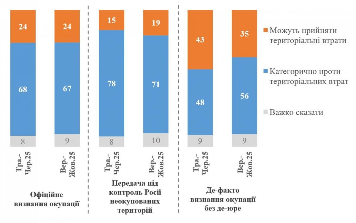Інфографіка КМІС Інфографіка КМІС