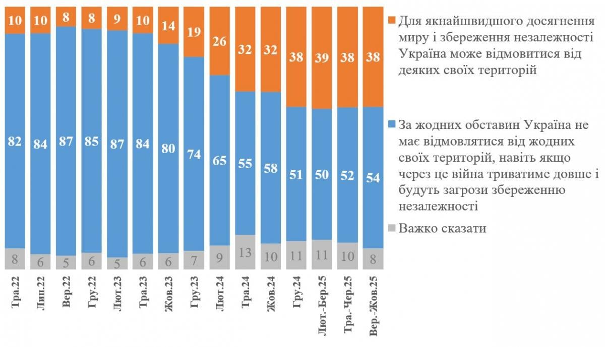 Інфографіка КМІС Інфографіка КМІС