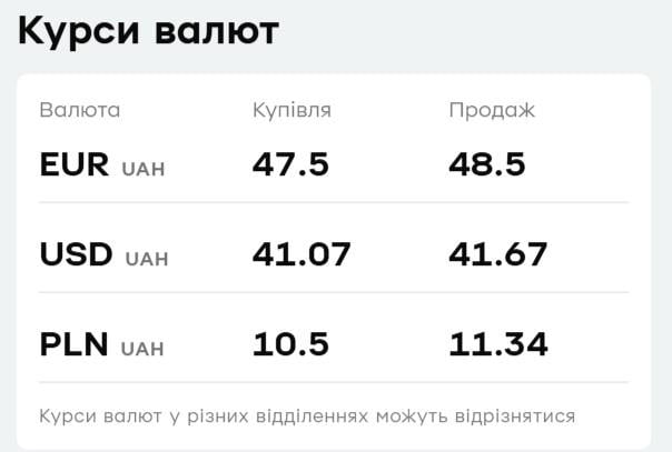 'ПриватБанк' обновил курс валют: сколько стоят доллар и евро в пятницу 'ПриватБанк' обновил курс валют: сколько стоят доллар и евро в пятницу
