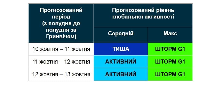 В В